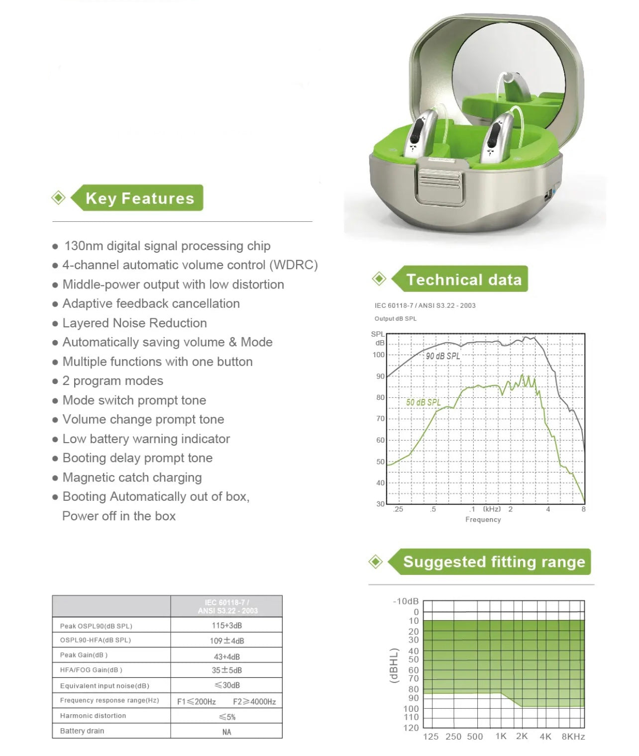 Rechargeable Bluetooth Behind The Ear (BTE) Hearing Aids Digital With App Control